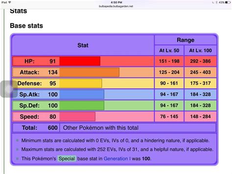 dragonite base stats